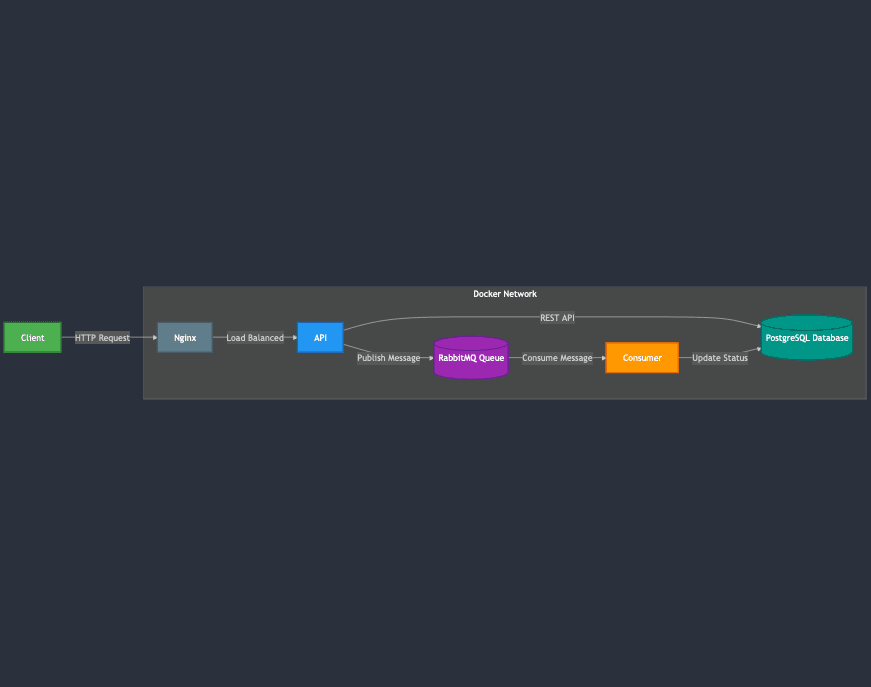 Order Processing System