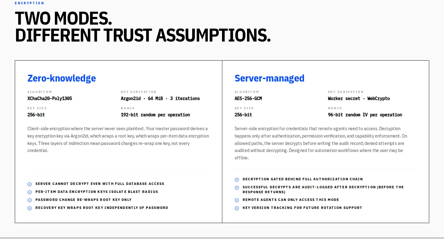 The two encryption modes compared: algorithms, key derivation and what each mode guarantees.