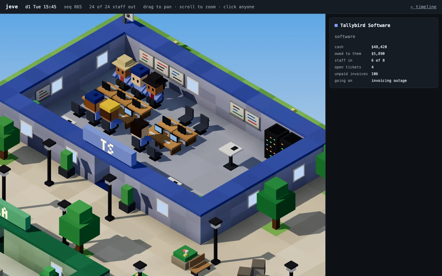 Clicking a building opens its books. Here Tallybird is in the middle of an invoicing outage with 106 unpaid invoices. Close-up of the Tallybird Software office with the firm's books in the side panel.